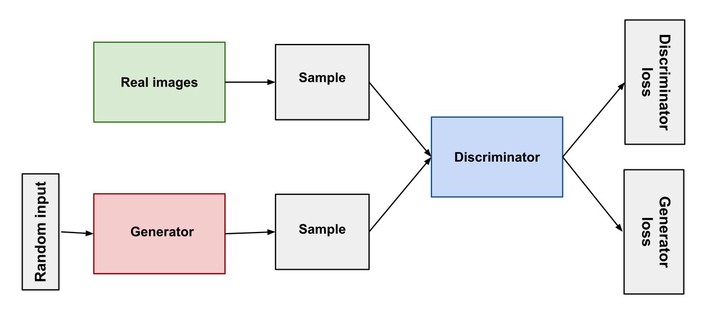 synthetic data generation deep learning