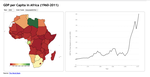 Data Viz: GDP per capita in Africa